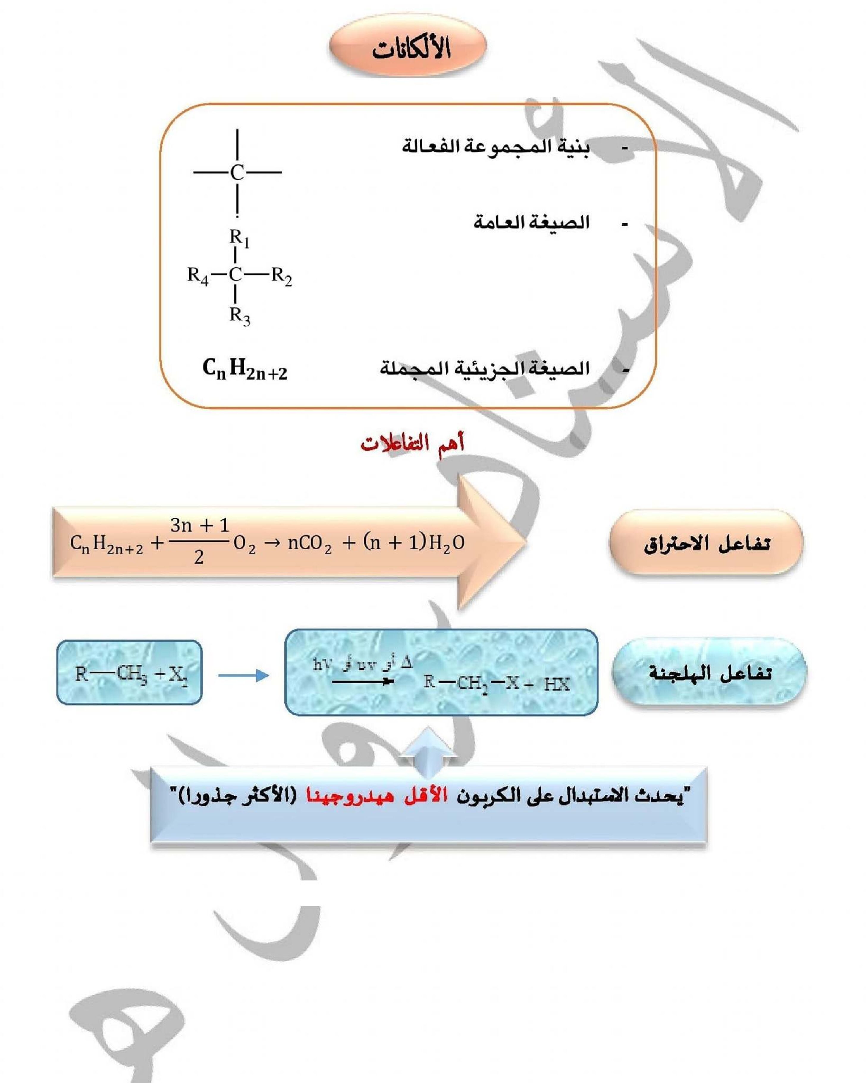 ملخص درس الالكانات في هندسة الطرائق 3 ثانوي