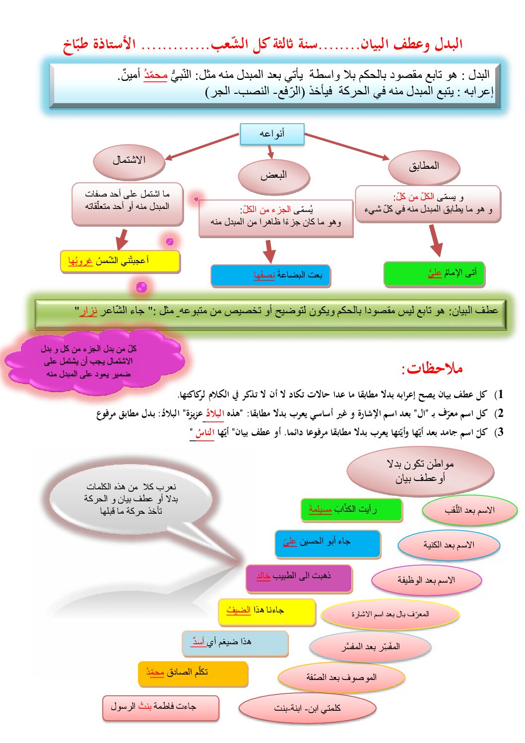 ملخص درس البدل وعطف البيان في اللغة العربية جميع الشعب 3 ثانوي