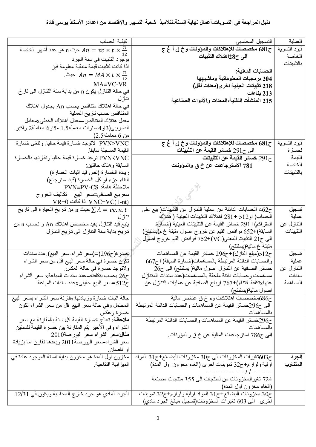 ملخص درس التسويات في المحاسبة للأستاذ يوسي قادة 3 ثانوي
