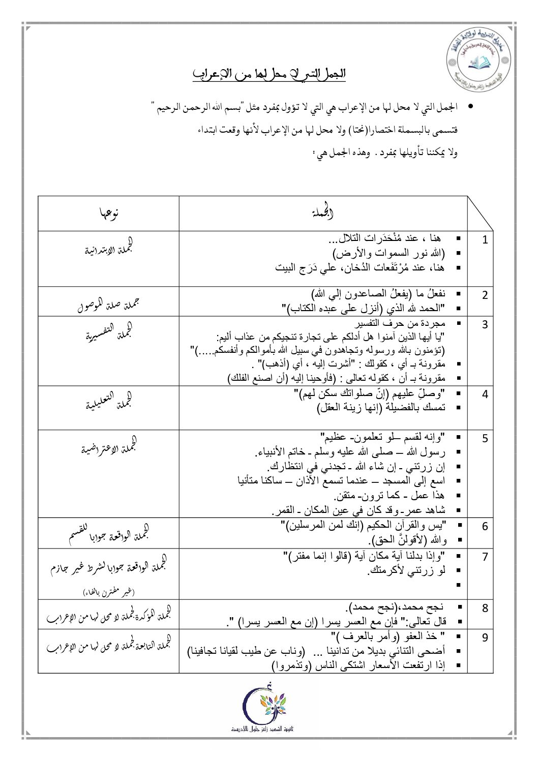 ملخص درس الجمل التي لا محل لها من الإعراب في اللغة العربية 3 ثانوي