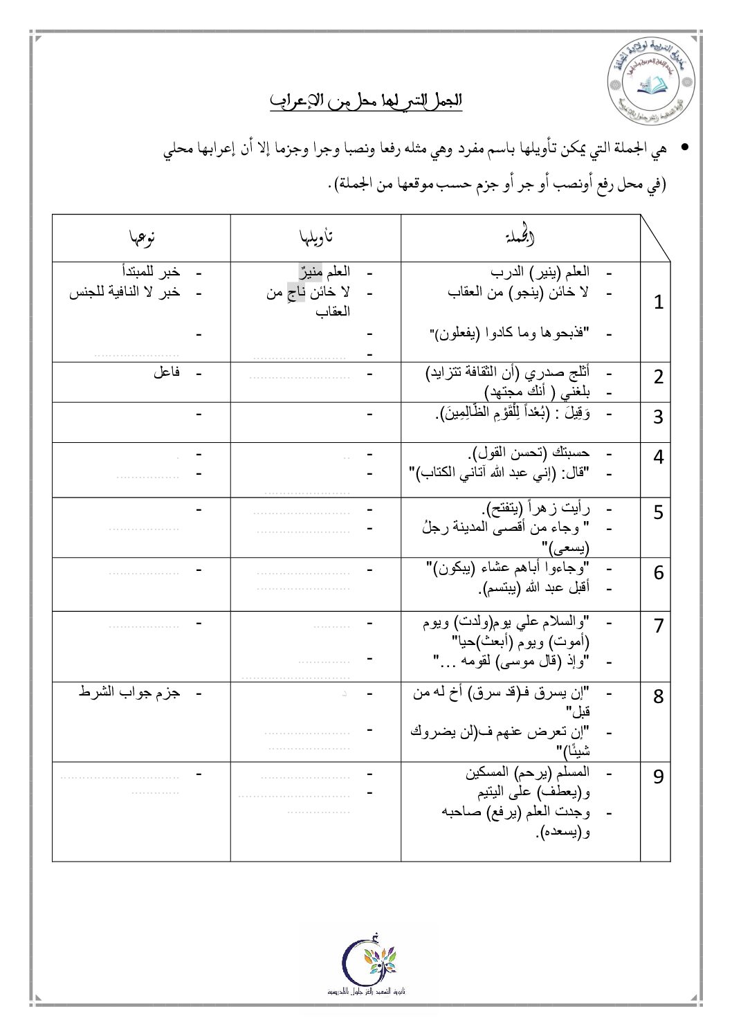 ملخص درس الجمل التي لها محل من الإعراب في اللغة العربية 3 ثانوي