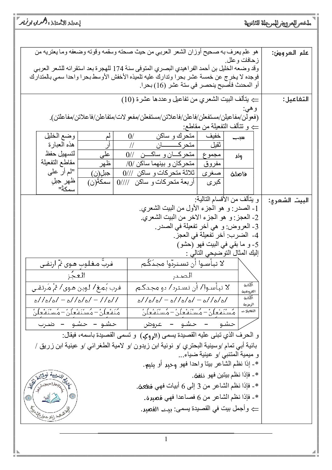 ملخص درس العروض في اللغة العربية 3 ثانوي
