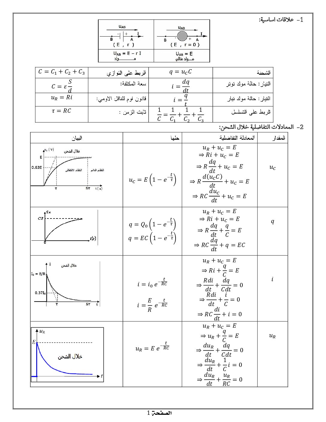 ملخص درس المكثفة إعداد الأستاذ نور الدين قيطة 3 ثانوي
