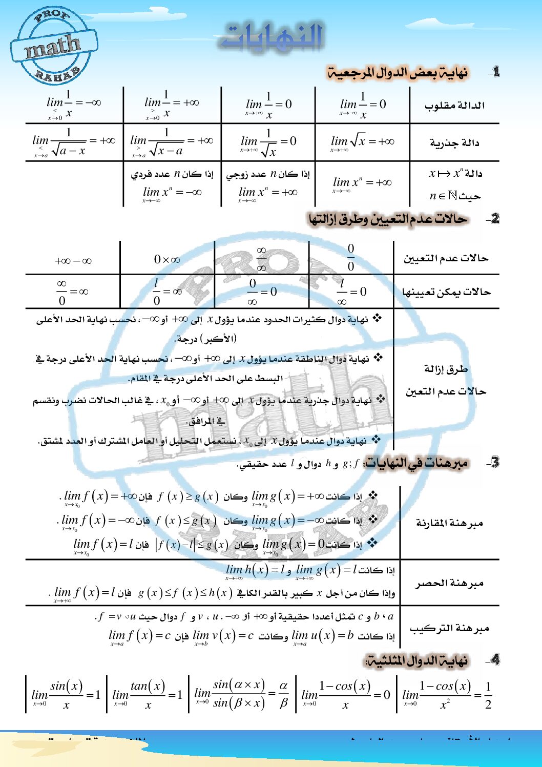 ملخص درس النهايات في مادة الرياضيات جميع الشعب العلمية للأستاذ رحاب عبد الباسط 3 ثانوي