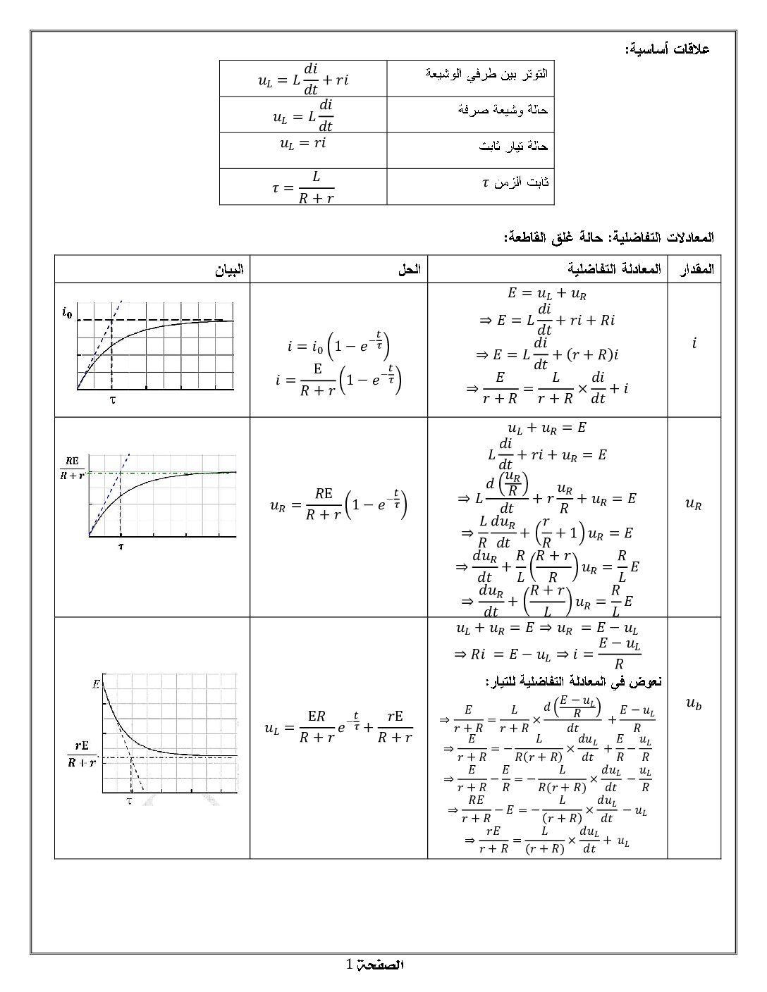 ملخص درس الوشيعة إعداد الأستاذ نور الدين قيطة 3 ثانوي