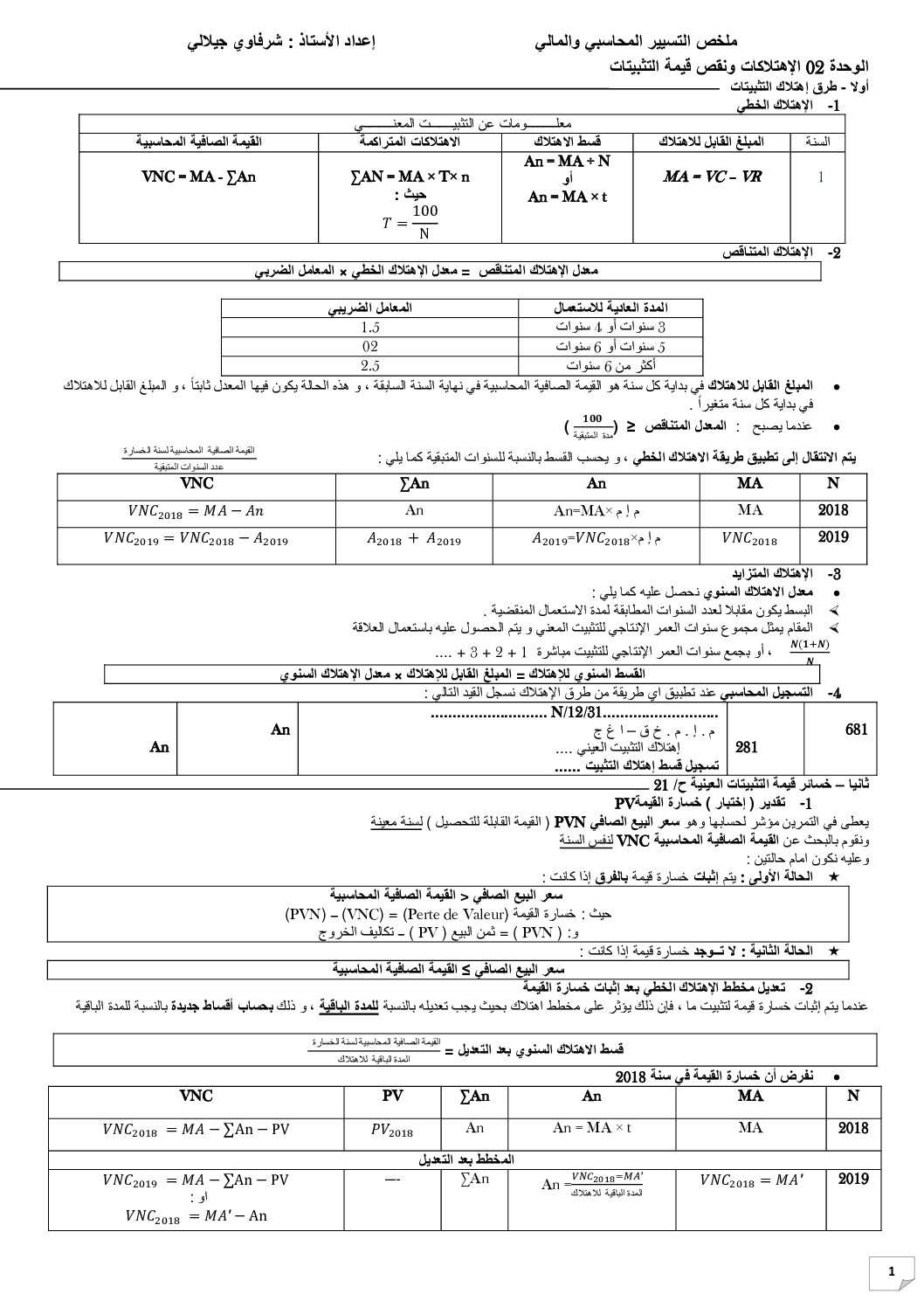 ملخص دروس التسيير المحاسبي والمالي للأستاذ شرفاوي 3 ثانوي
