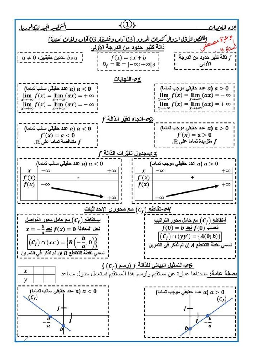 ملخص شامل لمادة الرياضيات للشعب الأدبية اداب و فلسفة لغات اجنبية 3 ثانوي
