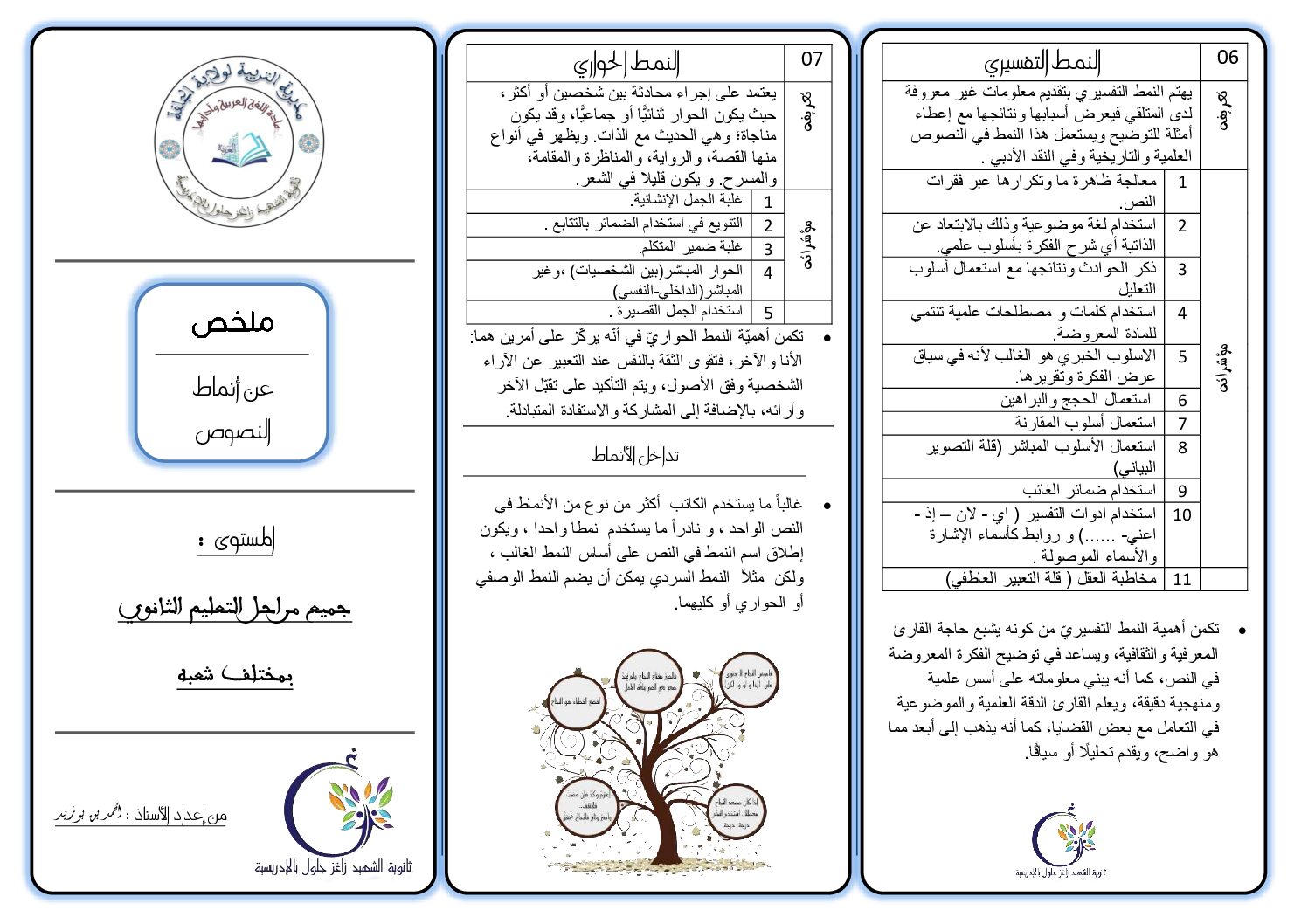 ملخص عن أنماط النصوص من إعداد الأستاذ أحمد بن بوزيد 3 ثانوي