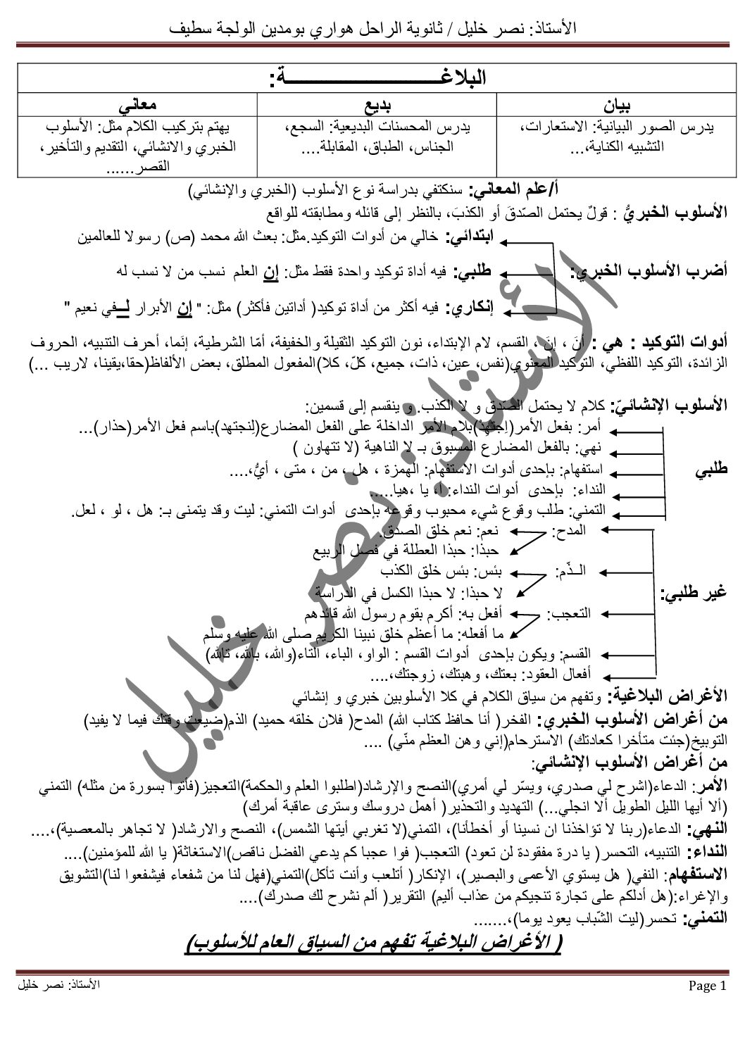 ملخص مادة اللغة العربية و ادابها جميع الشعب للأستاذ نصر خليل 3 ثانوي