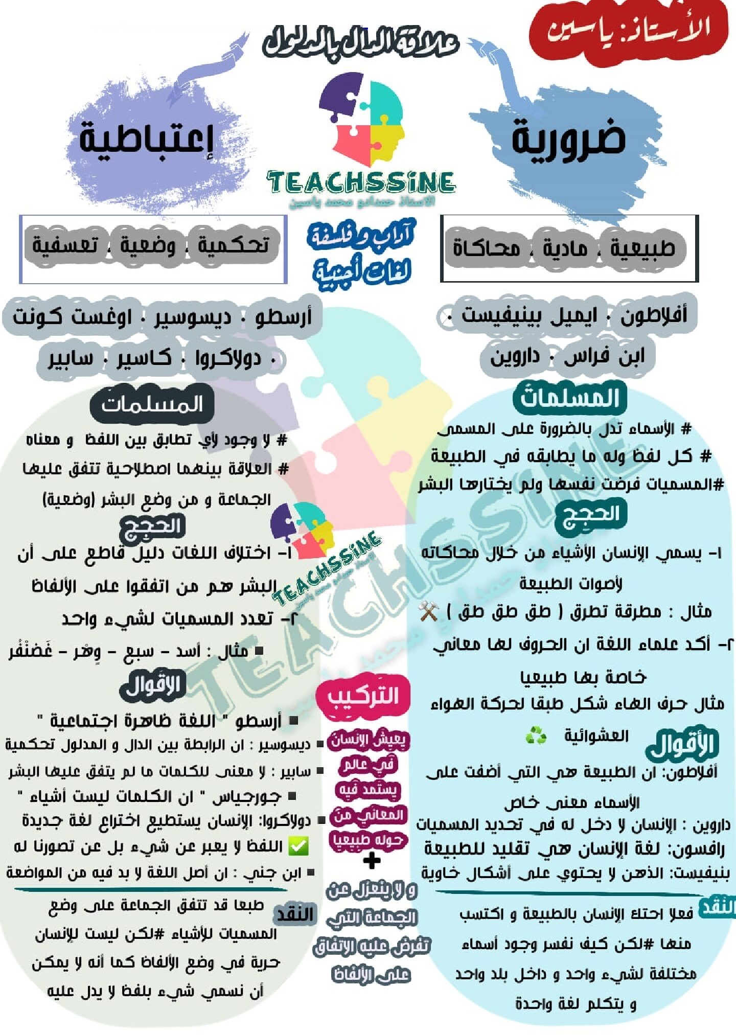 ملخص مقال العلاقة بين الدال و المدلول في الفلسفة للأستاذ ياسين 3 ثانوي