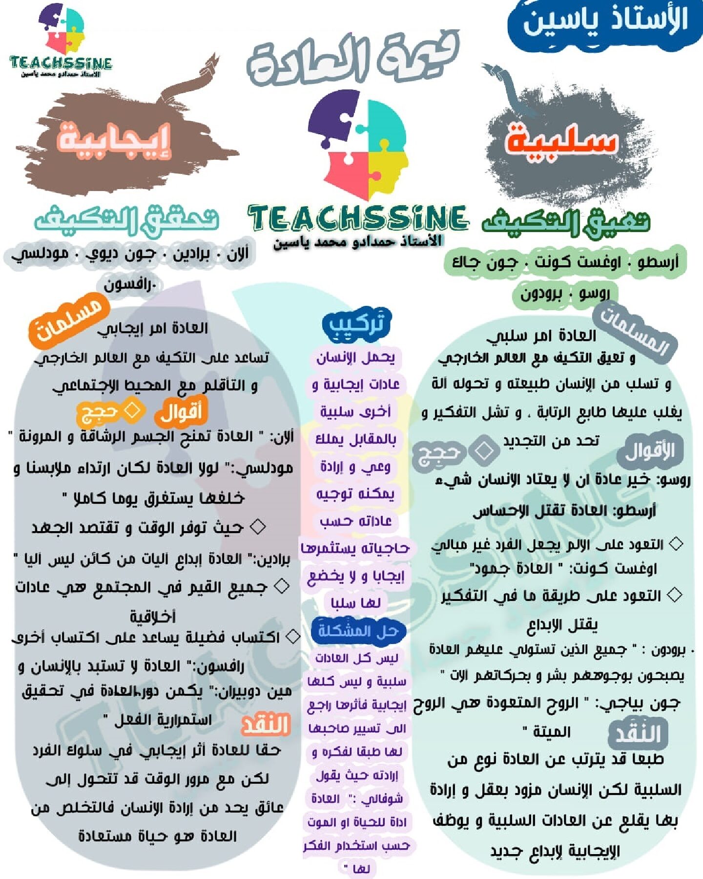 ملخص مقال قيمة العادة في تحقيق التكيف بين الاتجاهين السلبي والإيجابي 3 ثانوي