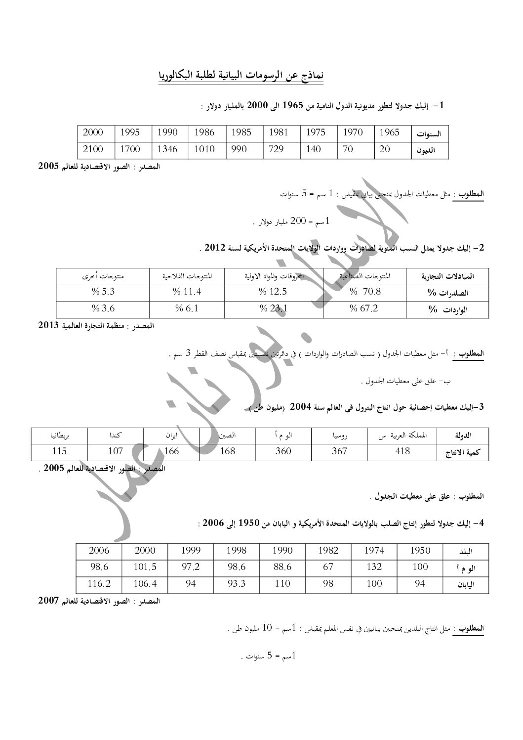 نماذج للتدرب على الرسومات البيانية في مادة الاجتماعيات للأستاذ بورنان عمار 3 ثانوي