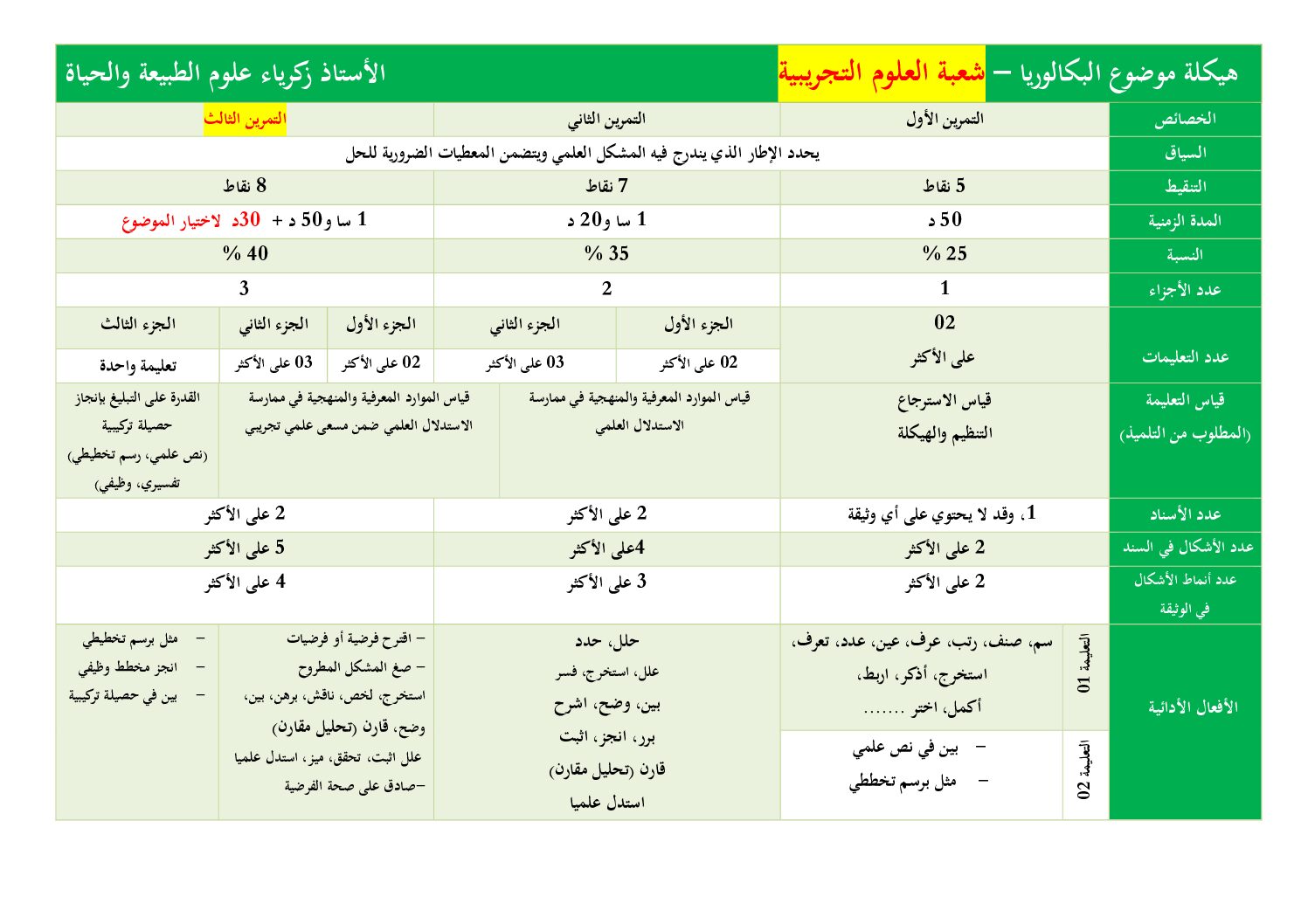 هيكلة موضوع العلوم الطبيعية في البكالوريا شعبتي علوم تجريبية ورياضيات 3 ثانوي