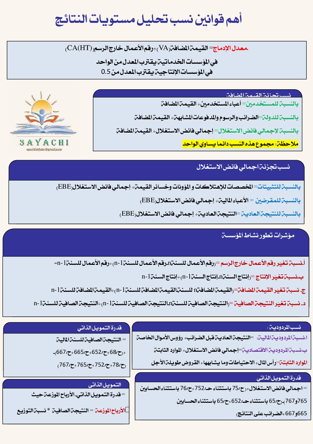 أهم قوانين نسب تحليل مستويات النتائج في المحاسبة للأستاذ عياشي لخضر﻿ 3 ثانوي