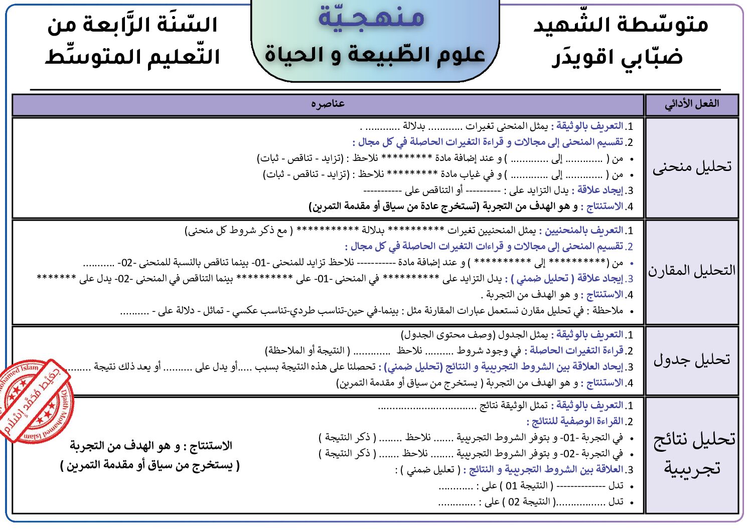 منهجية العلوم الطبيعية من متوسطة الشهيد ضبابي اقويدر 4 متوسط