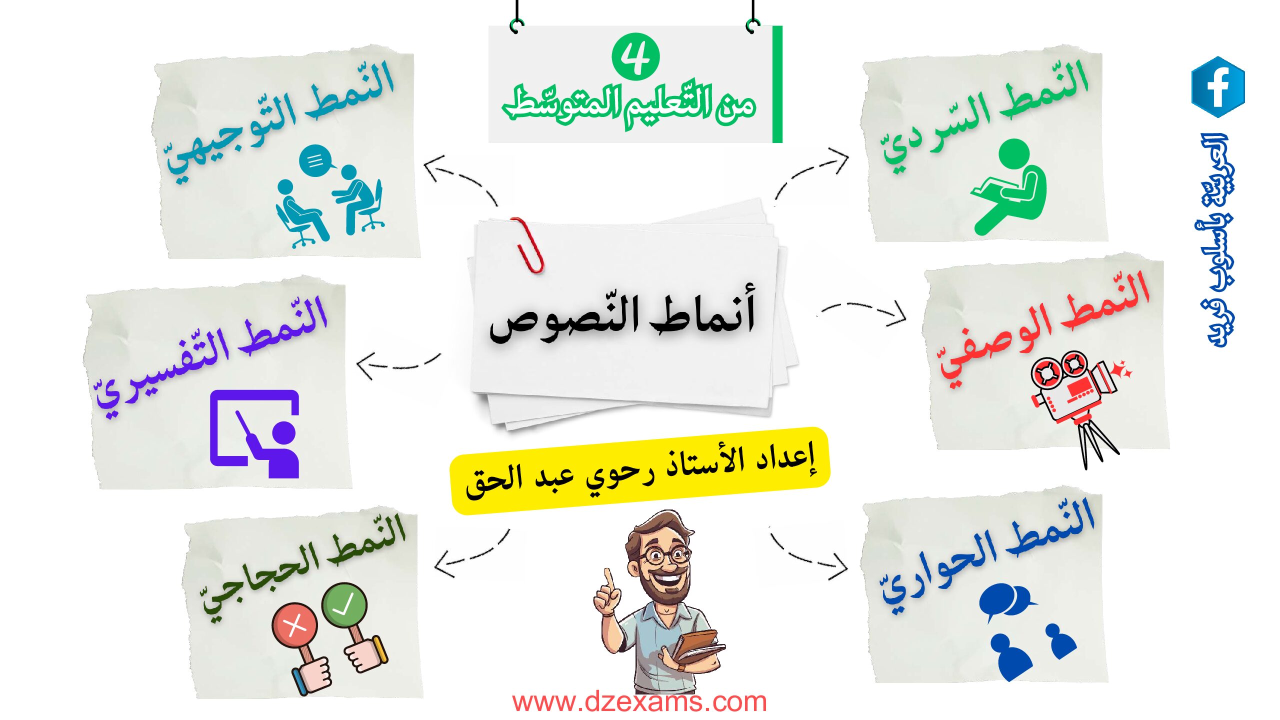 أنماط النصوص في اللغة العربية للاستاذ رحوي عبد الحق 4 متوسط