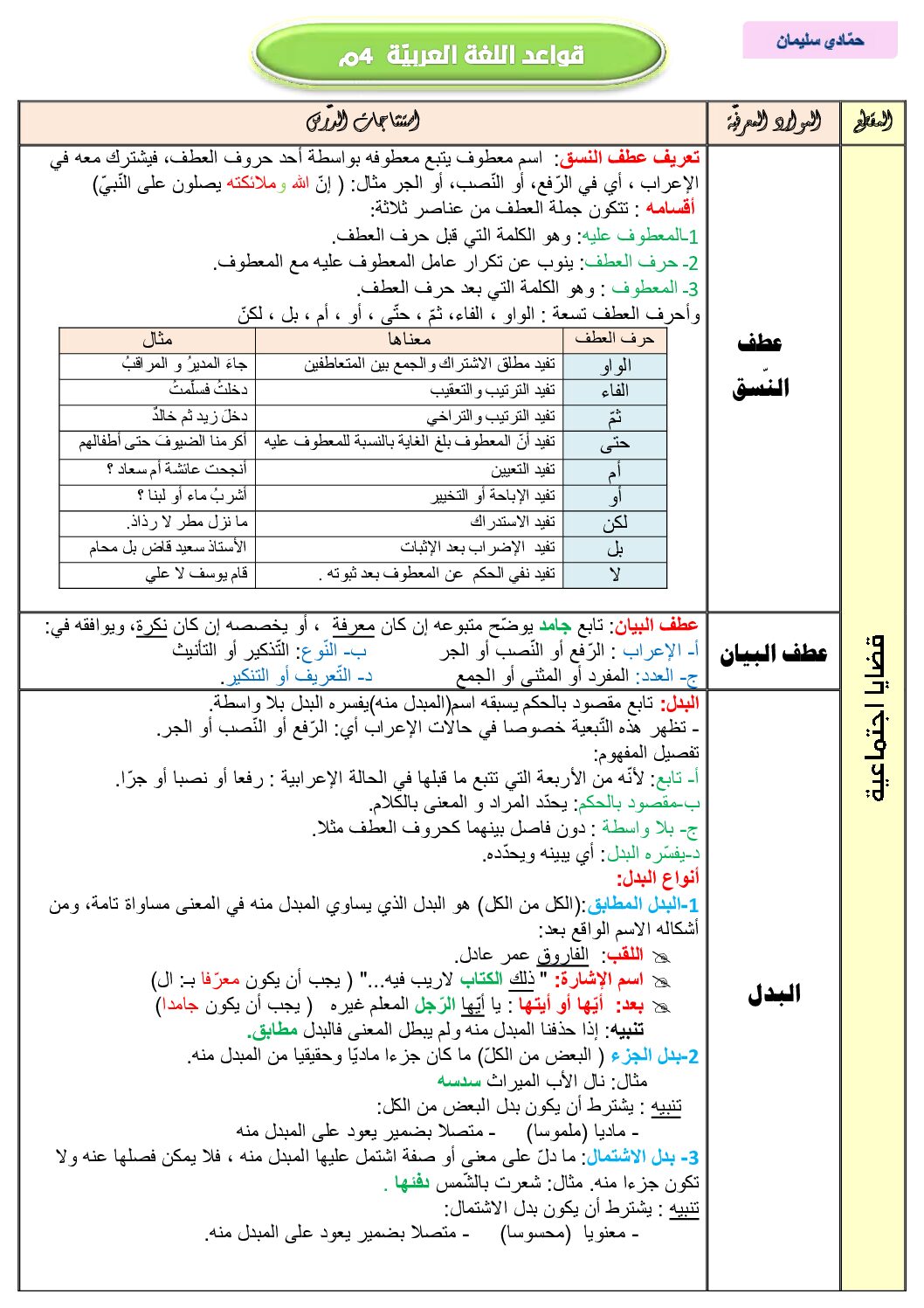 استنتاجات دروس الظواهر اللغوية للأستاذ حمادي سليمان 4 متوسط