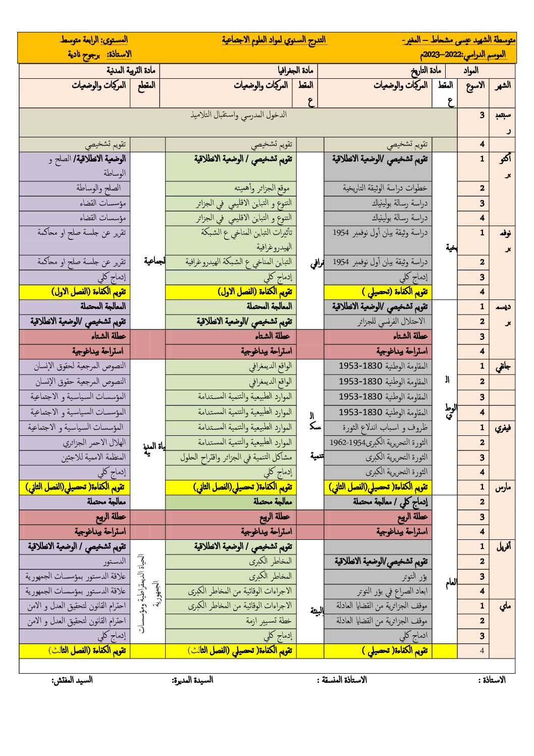 التدرج السنوي لمواد العلوم الاجتماعية لموسم 2023 4 متوسط