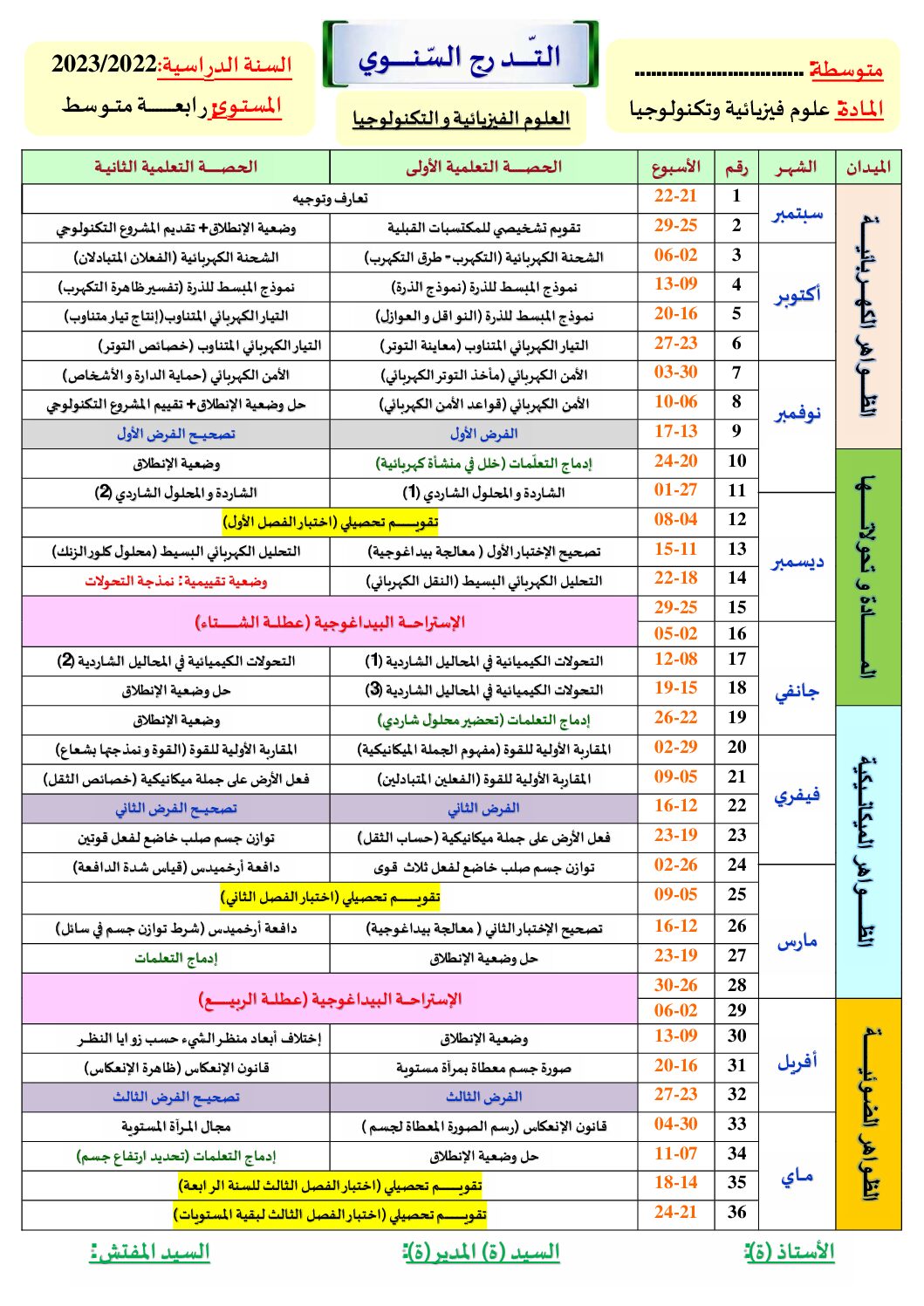 التوزيع السنوي لمادة العلوم الفيزيائية و التكنولوجيا موسم 2023 4 متوسط