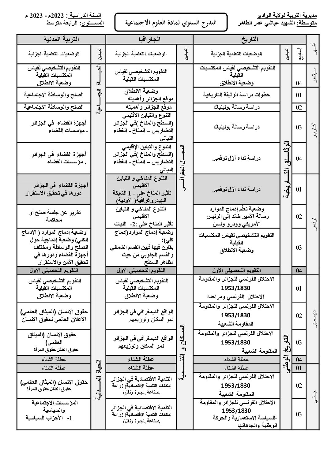 المخطط السنوي للتاريخ والجغرافيا والتربية المدنية 4 متوسط