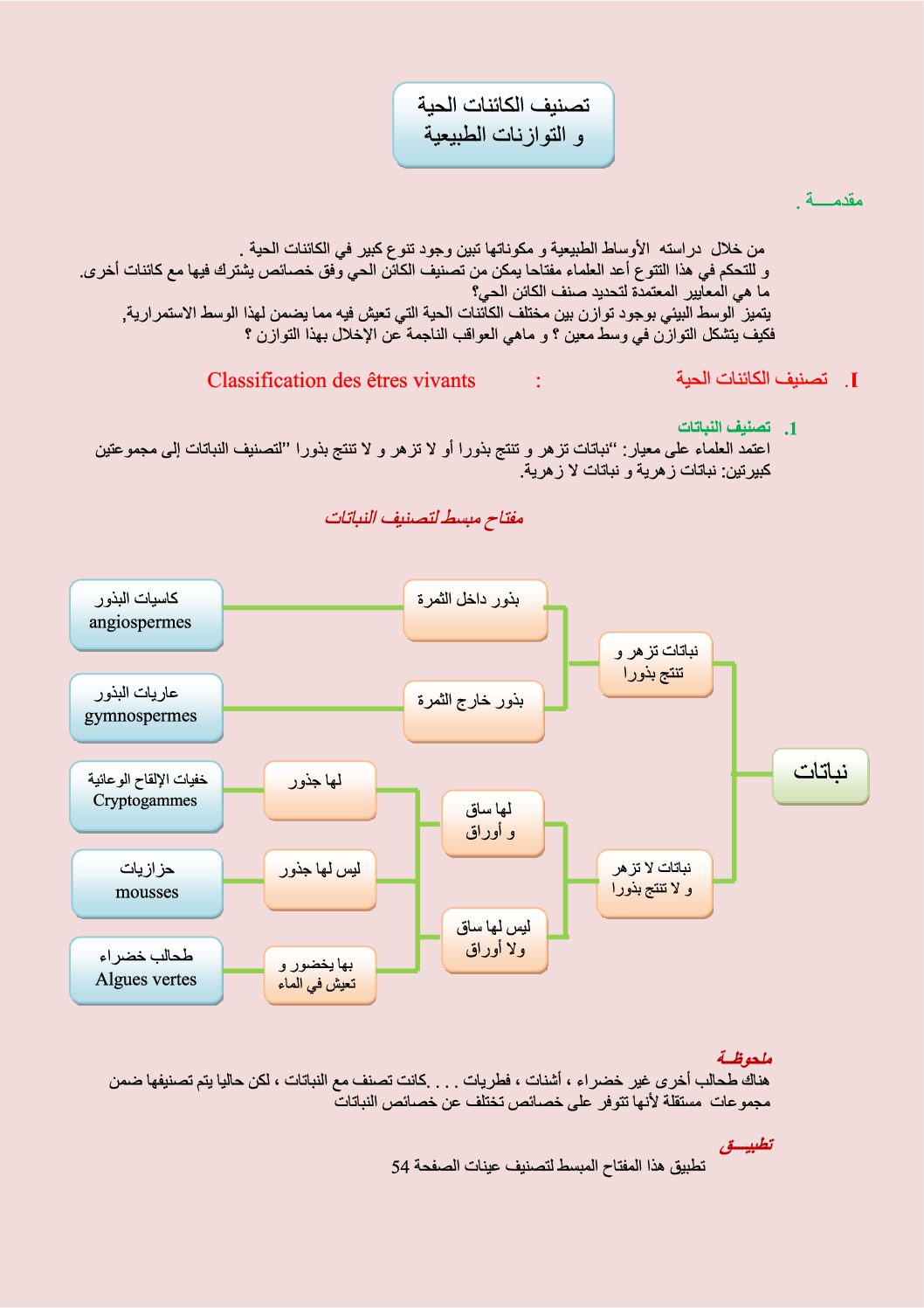 المستوى الأول درس تصنيف الكائنات الحية والتوازنات الطبيعية علوم طبيعية 4 متوسط