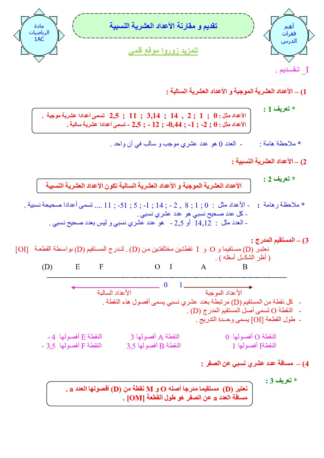 المستوى الأول درس تقديم و مقارنة الأعداد العشرية النسبية رياضيات 4 متوسط