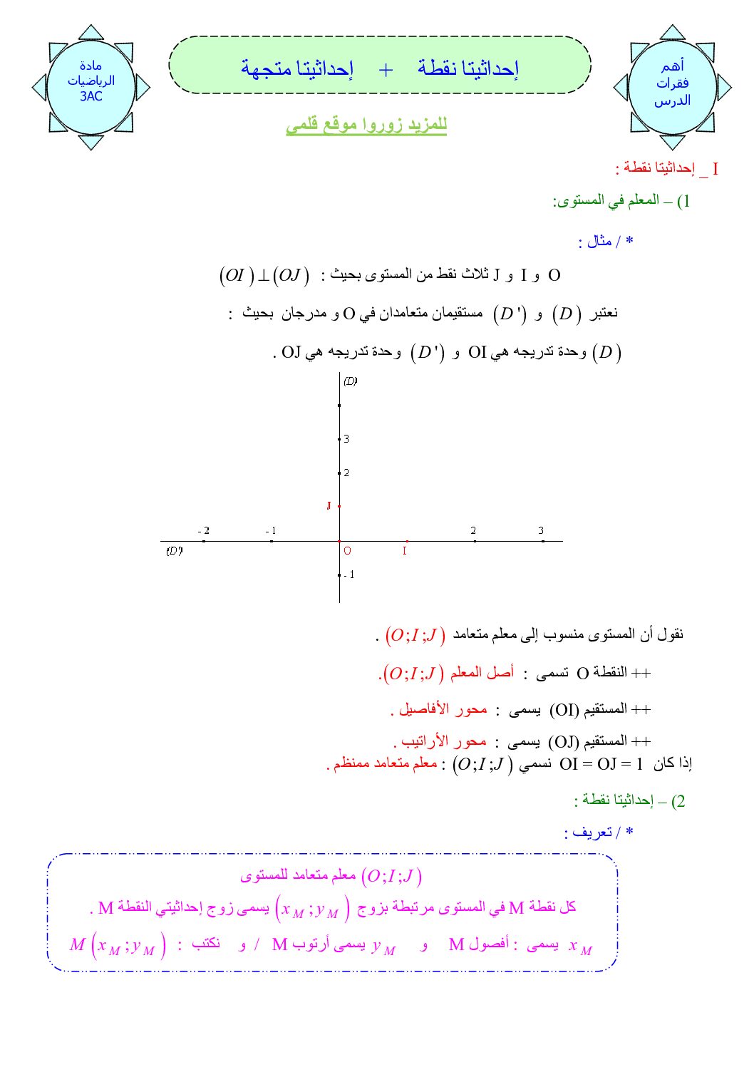 المستوى الثالث درس إحداثيتا نقطة و إحداثيتا شعاع رياضيات 4 متوسط