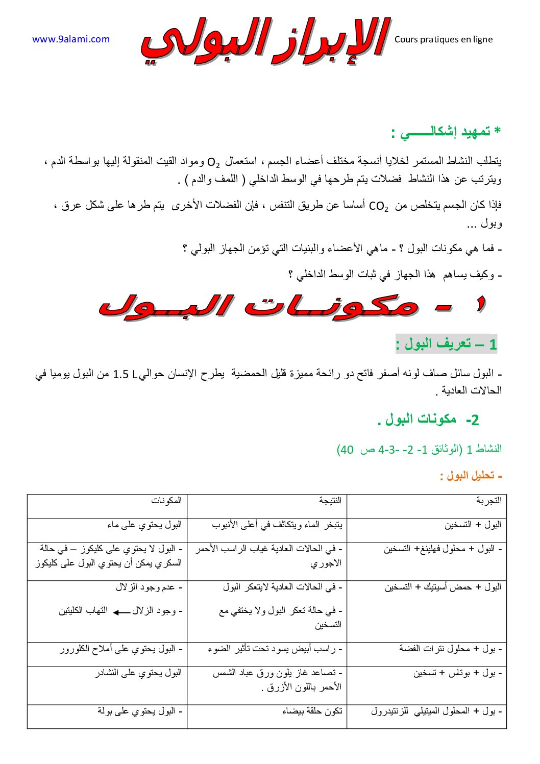 المستوى الثالث درس الإبراز البولي علوم طبيعية 4 متوسط