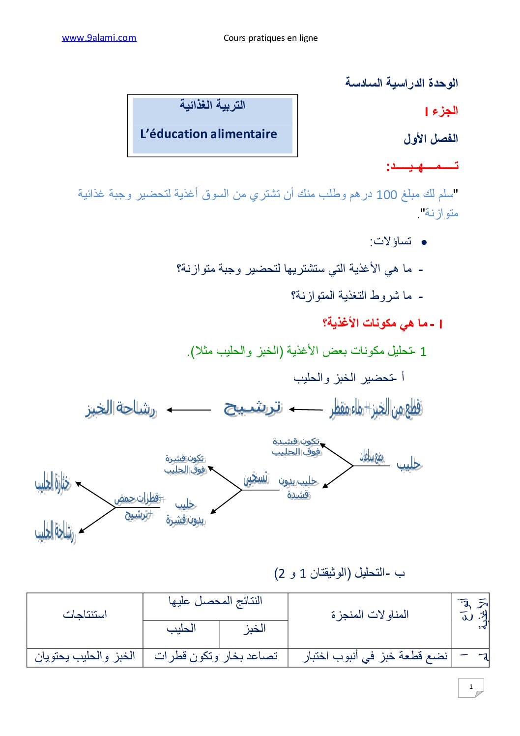 المستوى الثالث درس التربية الغذائية علوم طبيعية 4 متوسط