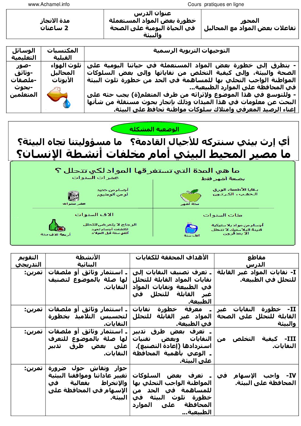 المستوى الثالث درس خطورة بعض المواد المستعملة في الحياة اليومية على الصحة و البيئة علوم فيزيائية 4 متوسط