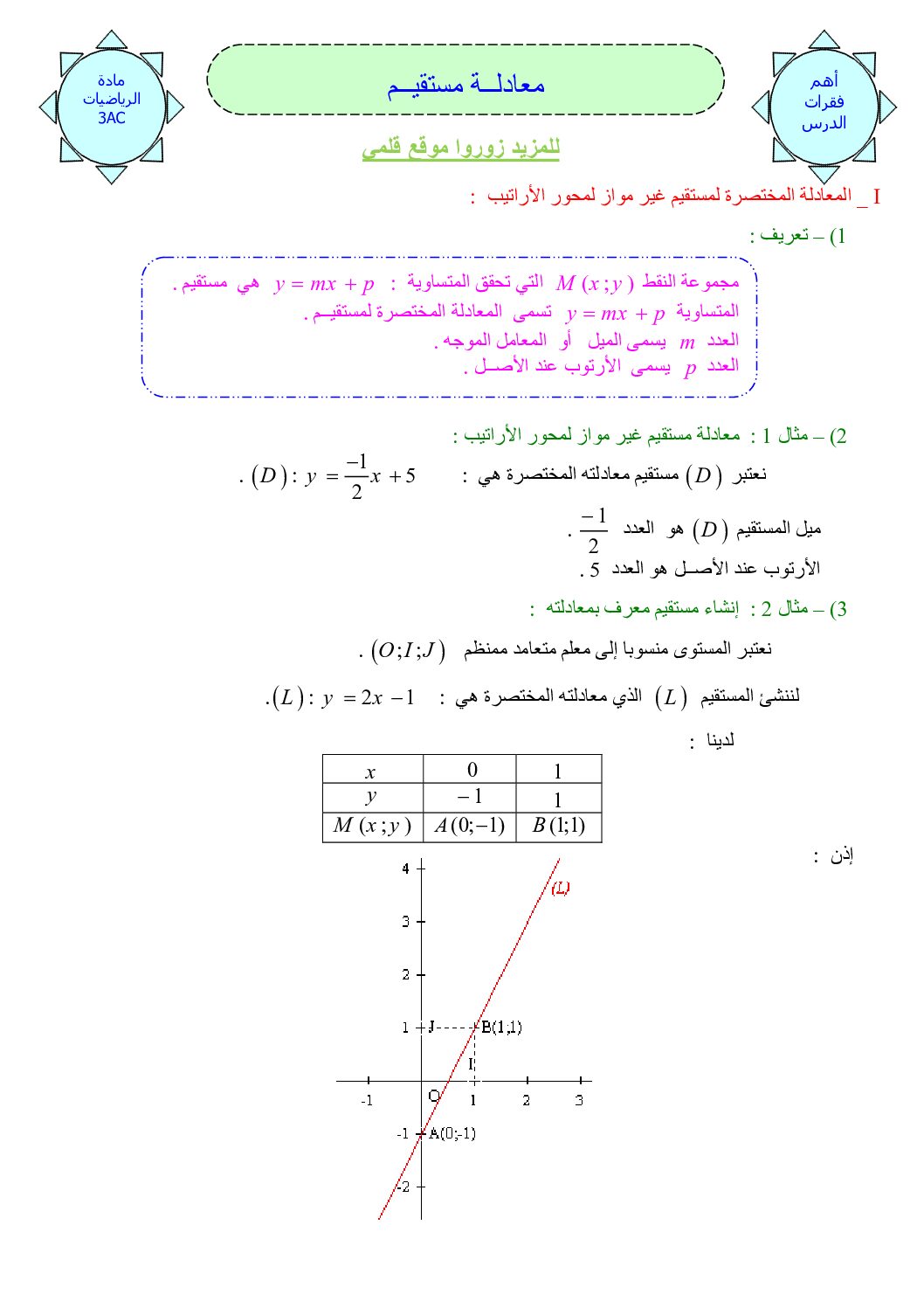 المستوى الثالث درس معادلة مستقيم رياضيات 4 متوسط