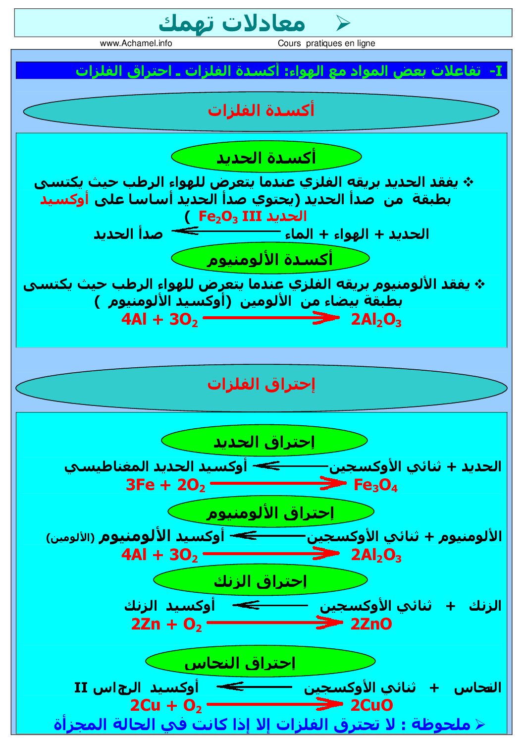 المستوى الثالث ملخص جامع لمختلف المعادلات الكيميائية علوم فيزيائية 4 متوسط