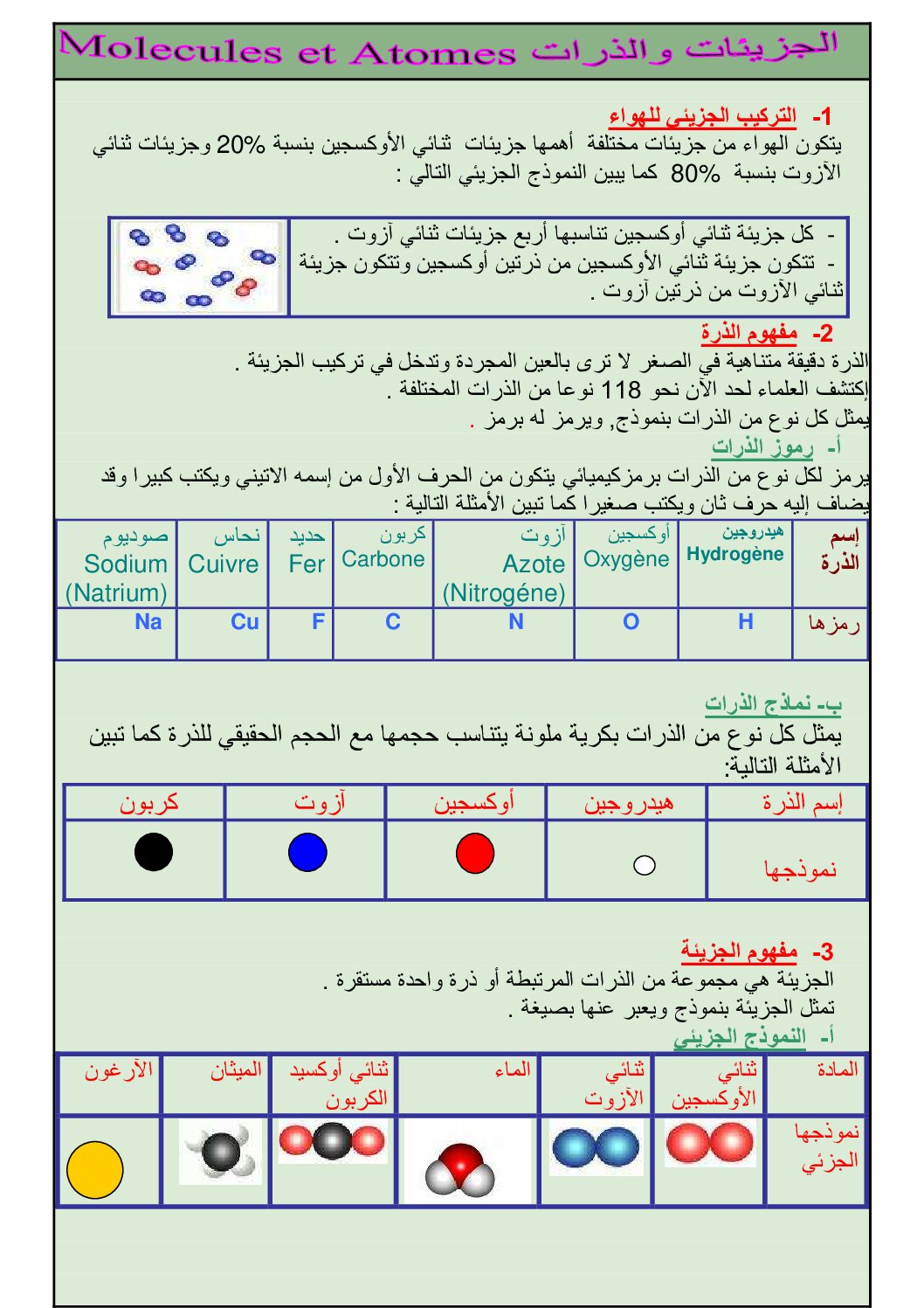 المستوى الثاني درس الجزيئات والذرات علوم فيزيائية 4 متوسط