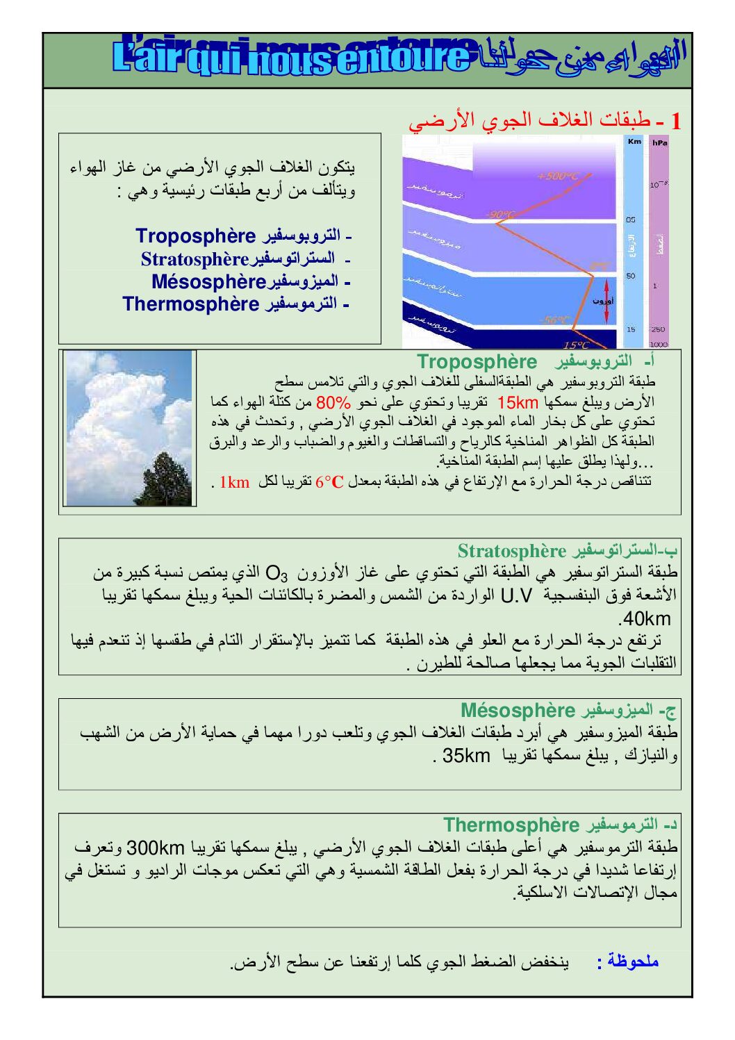 المستوى الثاني درس الهواء من حولنا علوم فيزيائية 4 متوسط - موقع الدراسة ...