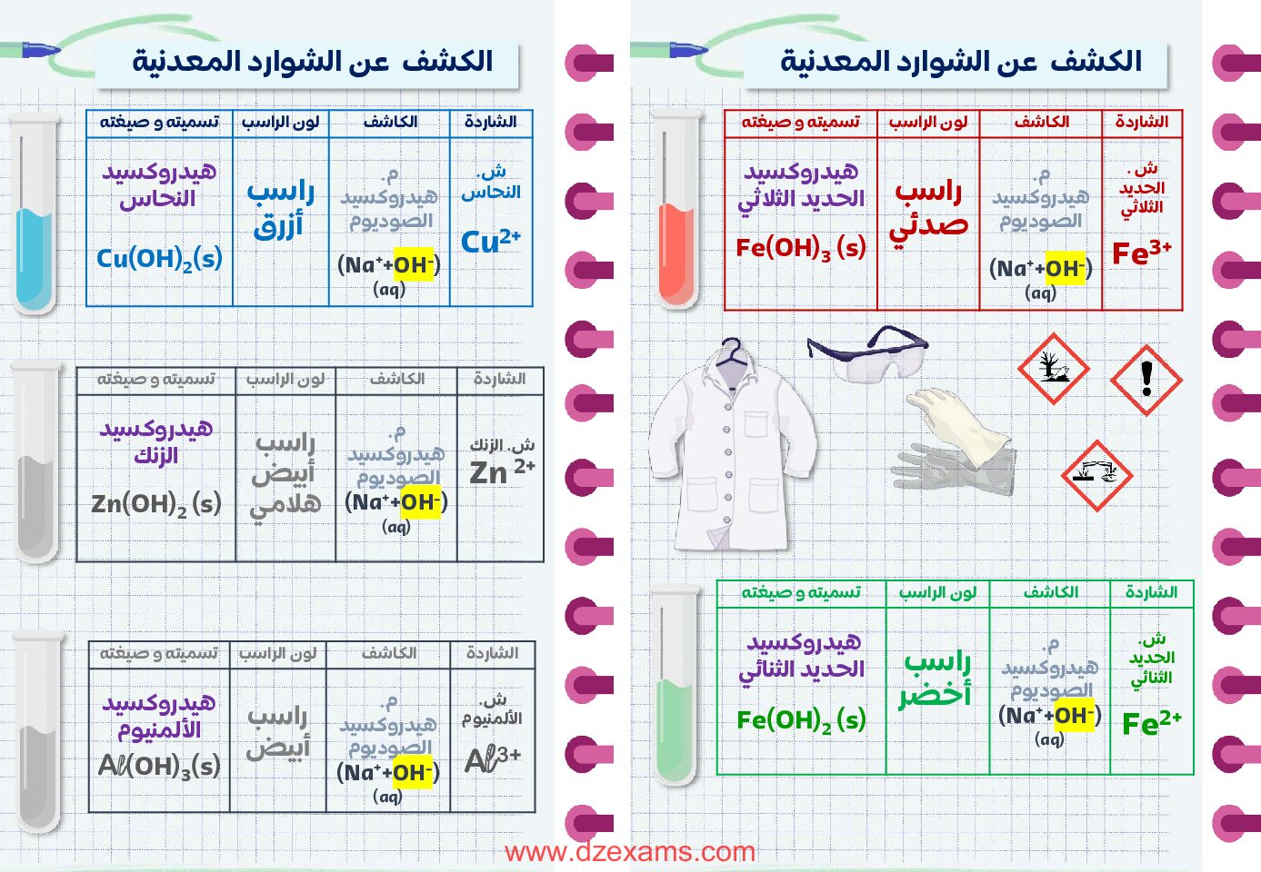 بطاقات حول المادة وتحولاتها في العلوم الفيزيائية 4 متوسط