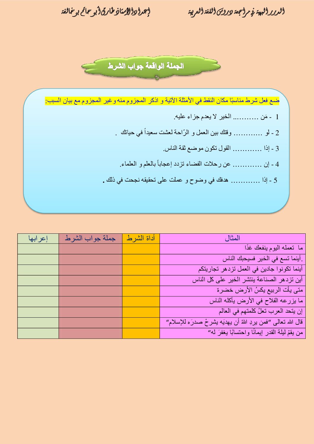 تطبيقات الجملة الواقعة جواب الشرط مع الحل في اللغة العربية 4 متوسط