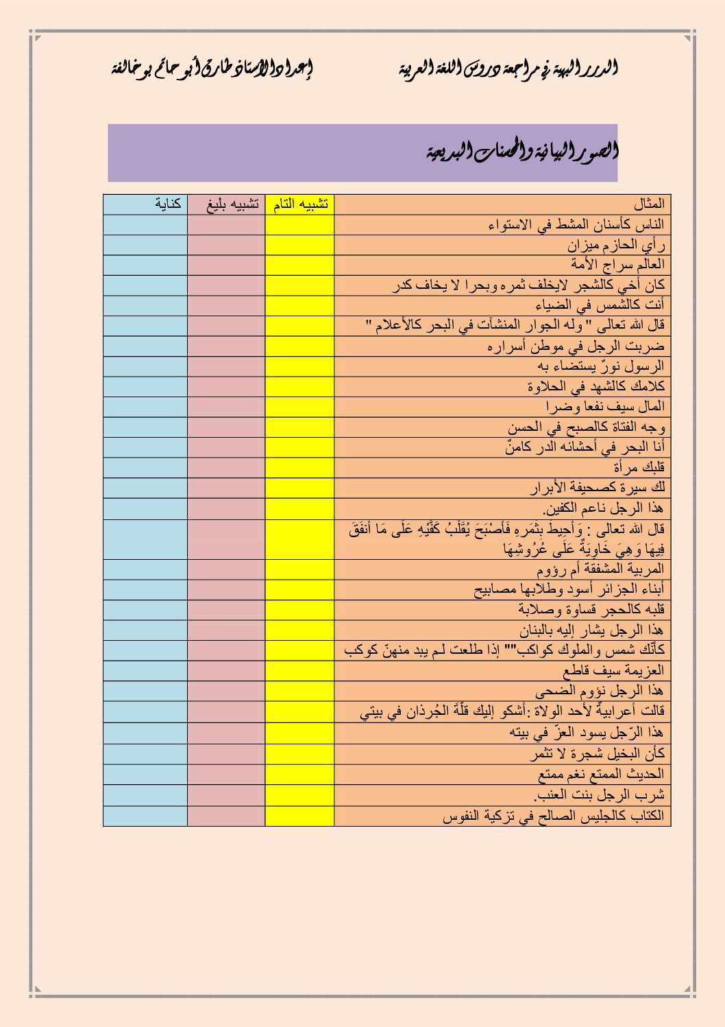 تمارين الصور البيانية والمحسنات البديعية و الكتابة العروضية 4 متوسط