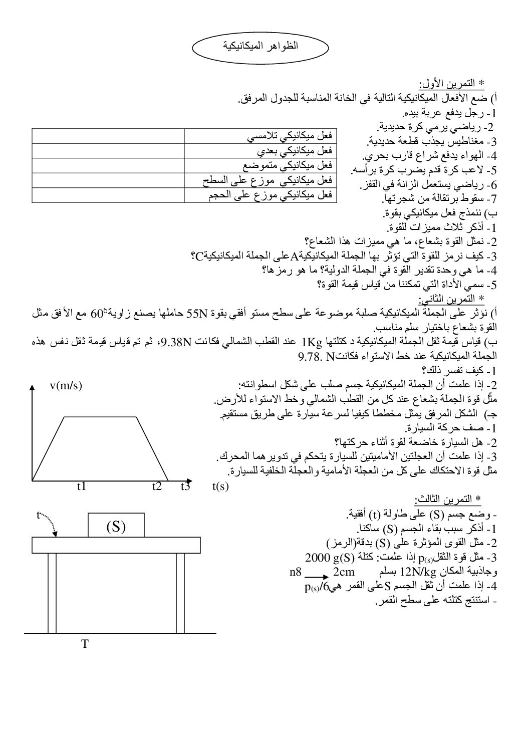 تمارين لجميع المجالات في العلوم الفيزيائية 4 متوسط 1