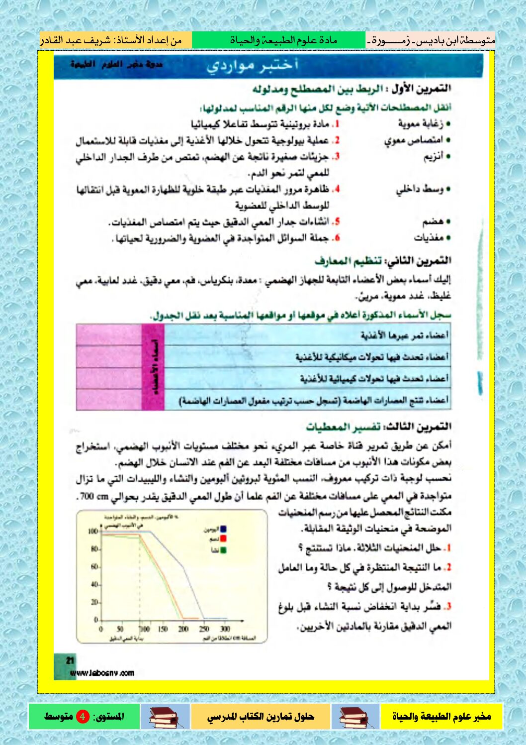 حلول تمارين المقطع التعلمي 01 من الكتاب المدرسي في مادة العلوم الطبيعية 4 متوسط