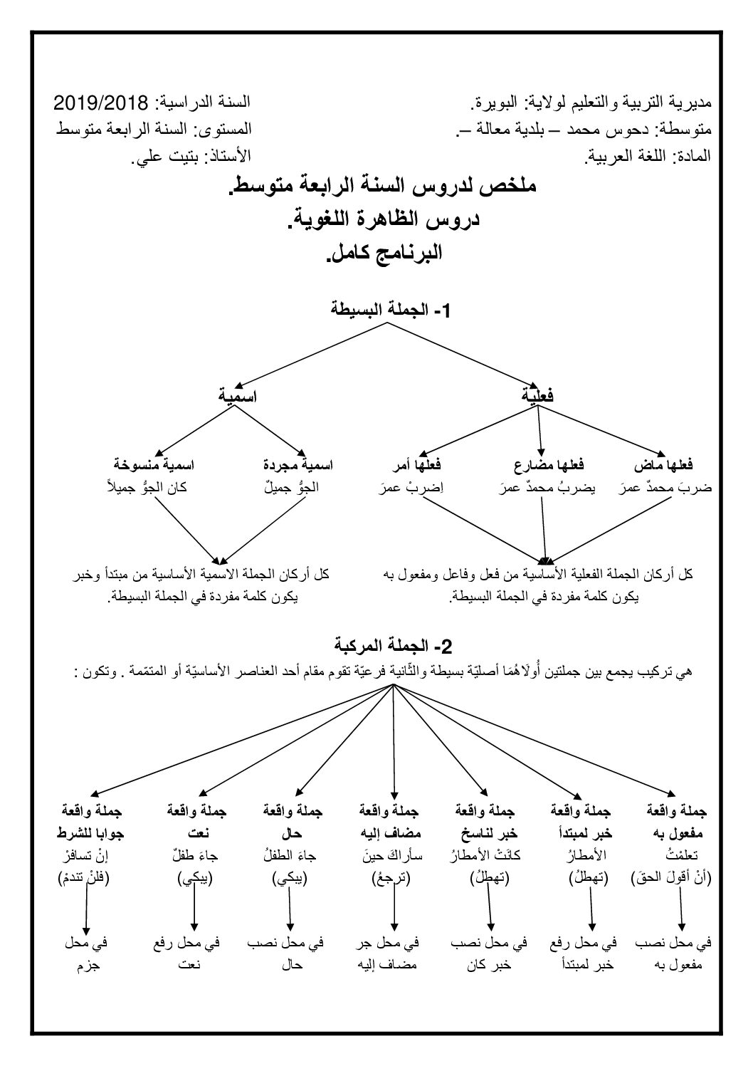 خرائط دروس الظاهرة اللغوية للاستاذ بتيت علي 4 متوسط