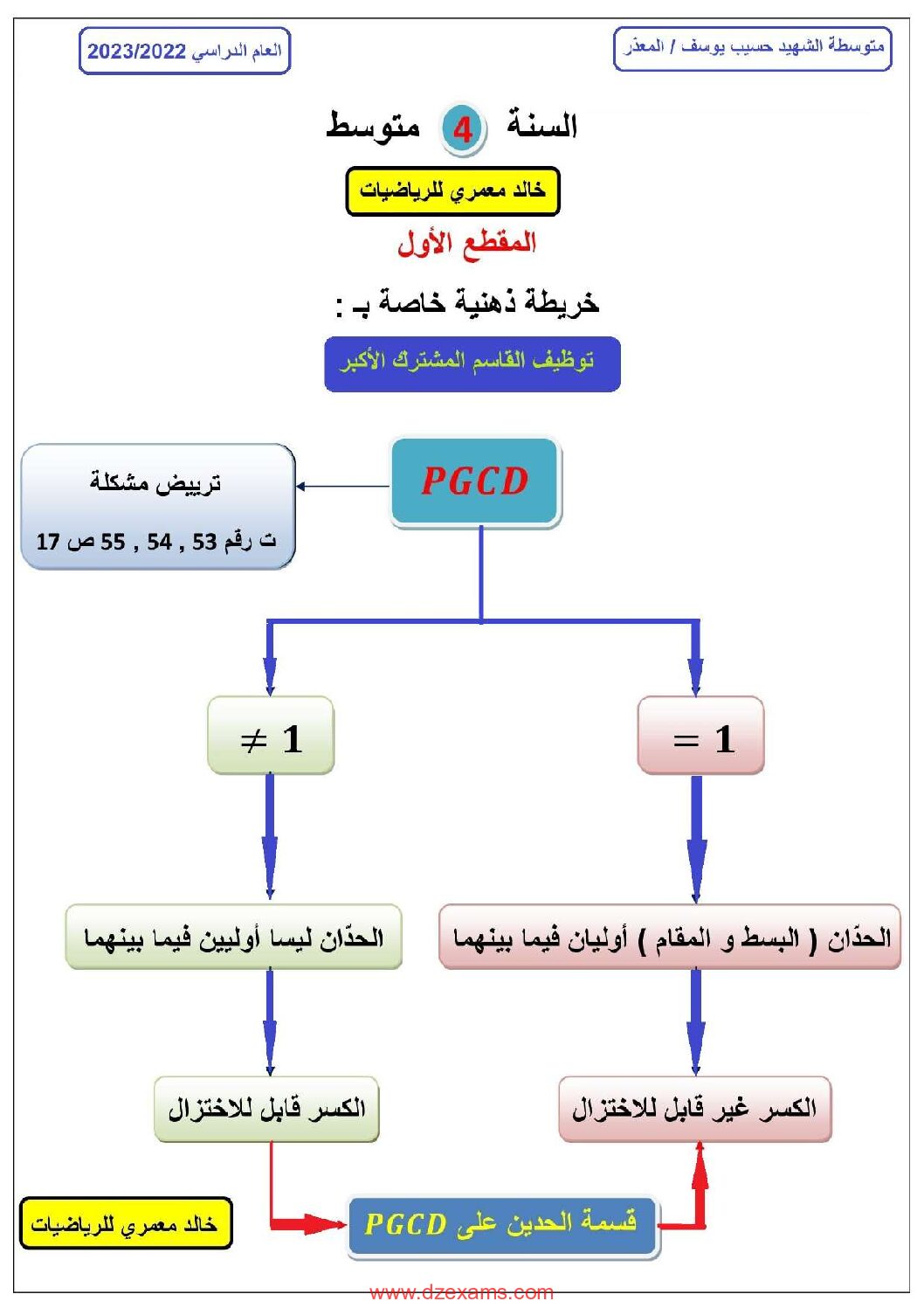 خريطة ذهنية خاصة بالمقطع الاول في الرياضيات للاستاذ خالد معمري 4 متوسط