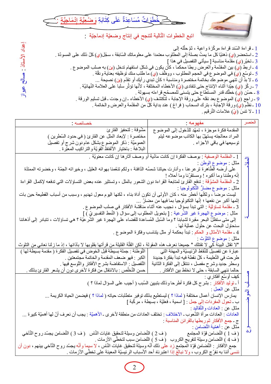خطوات مساعدة على كتابة وضعية ادماجية في اللغة العربية للأستاذ صالح عيواز 4 متوسط