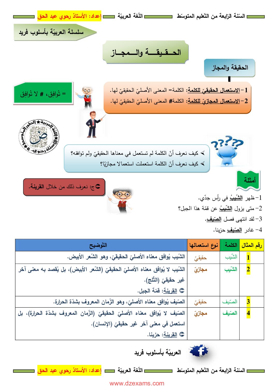 دروس المقطع 01 في اللغة العربية للأستاذ رحوي عبد الحق 4 متوسط
