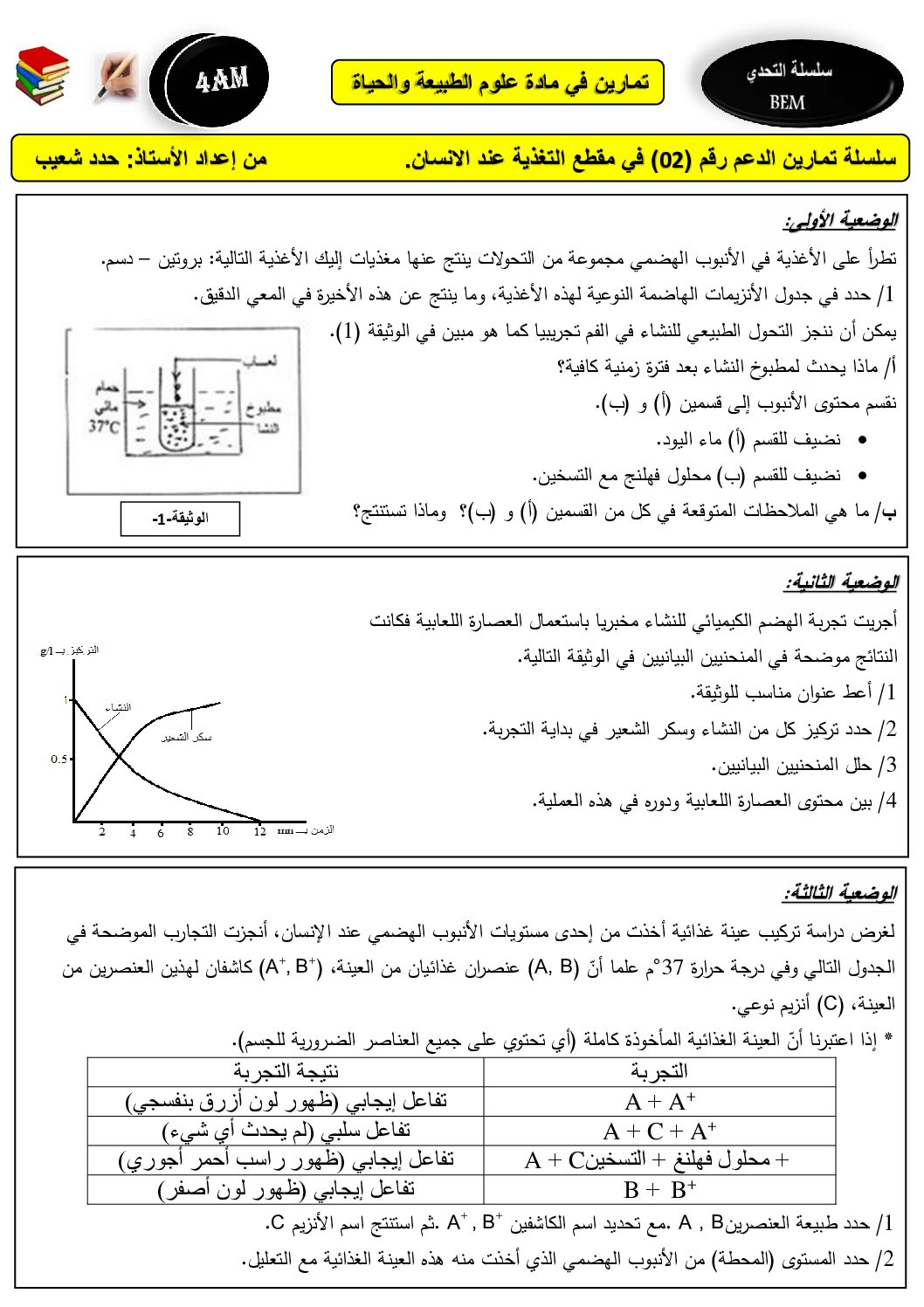 سلسلة التحدي 1 و 2 في مقطع التغذية عند الانسان 4 متوسط
