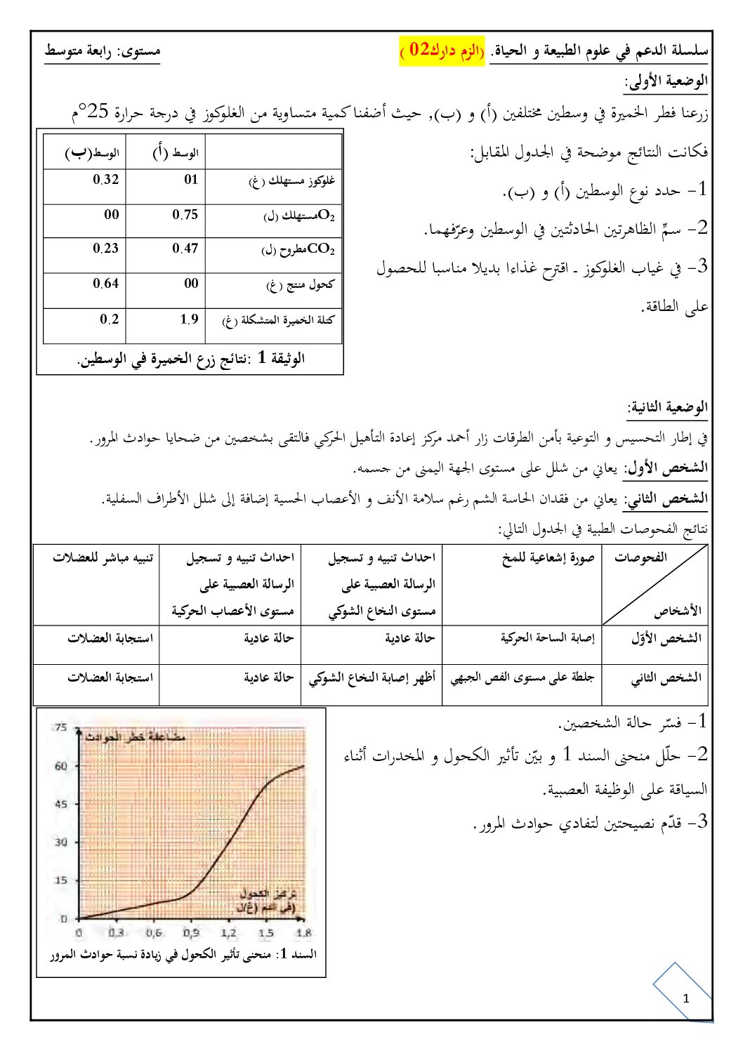 سلسلة الدعم رقم 2 مع الحل لعطلة الربيع في مادة العلوم الطبيعية 4 متوسط