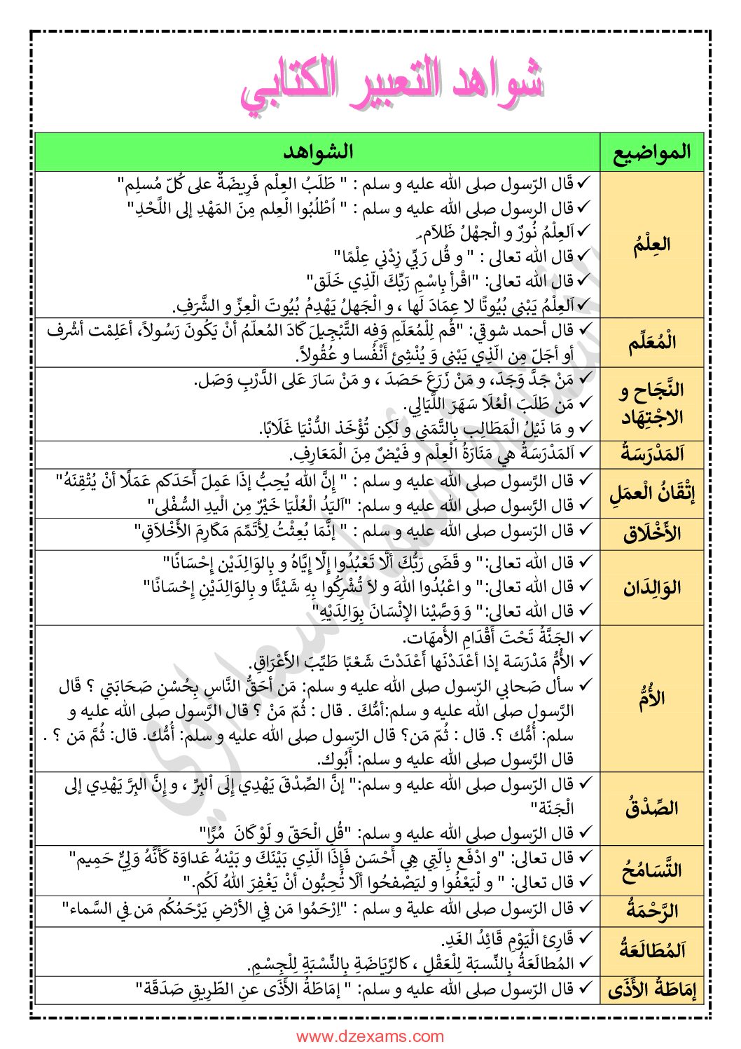 شواهد التعبير الكتابي للأستاذة أسماء سعداوي 4 متوسط