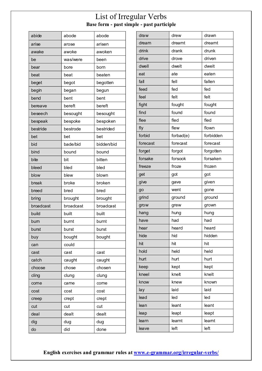 قائمة الأفعال الشاذة في اللغة الإنجليزية 4 متوسط