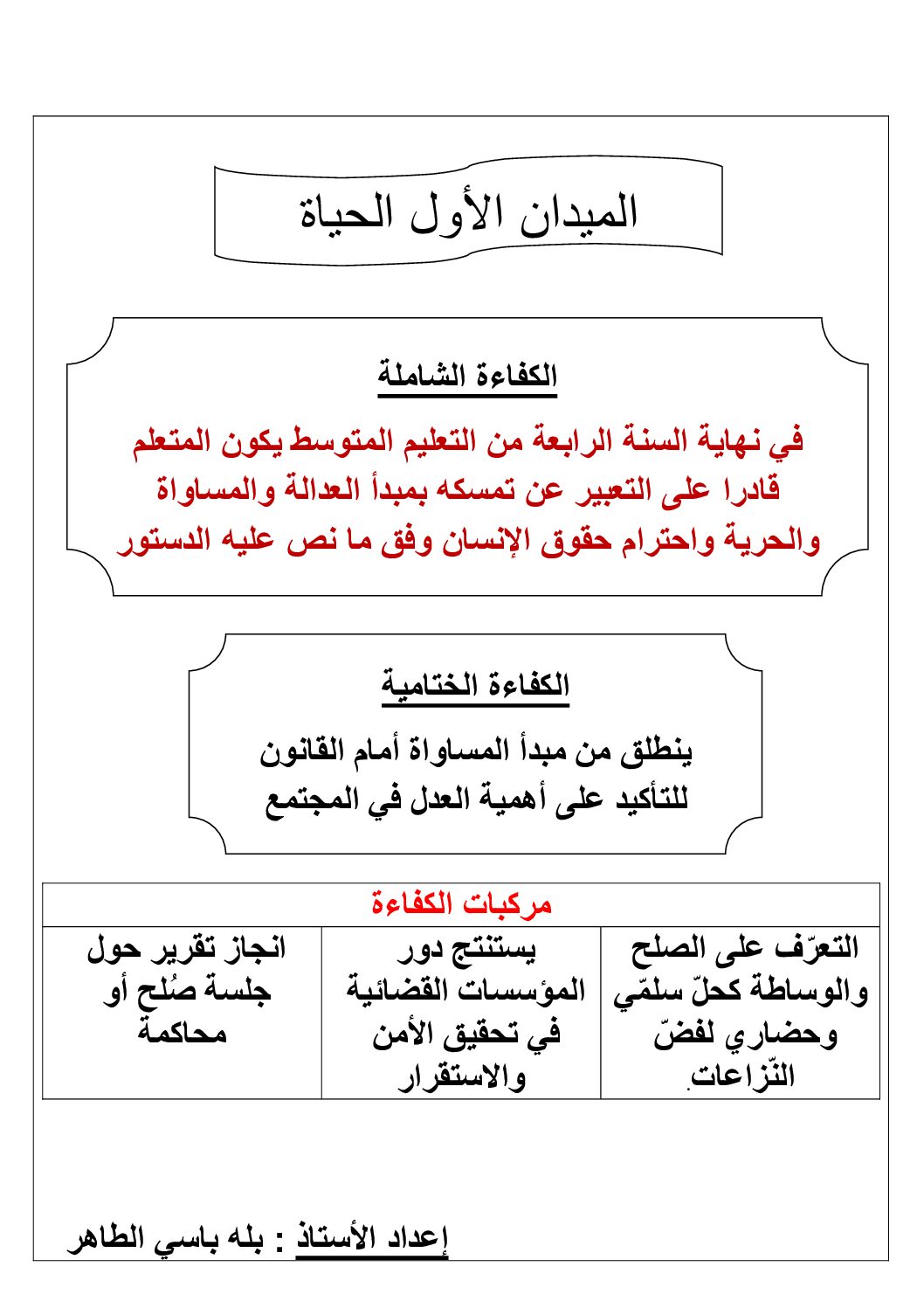 مذكرات المقطع 01 الحياة الجماعية للاستاذ بله باسي الطاهر 4 متوسط
