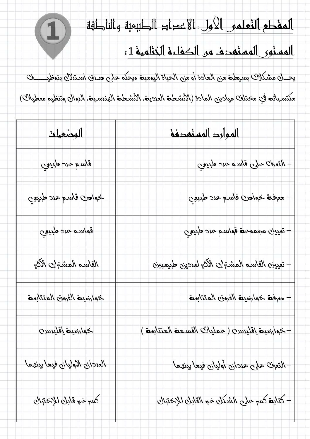 مذكرات مقطع الأعداد الطبيعية و الأعداد الناطقة للاستاذ بن داودي 4 متوسط
