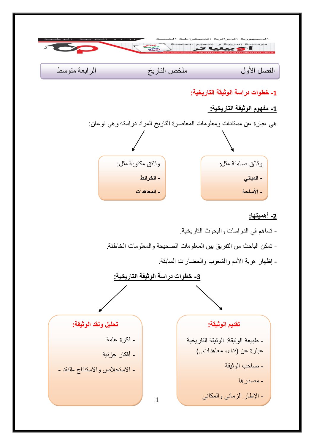مراجعة دروس الفصل الأول في التاريخ من مدرسة أوبينياتر 4 متوسط